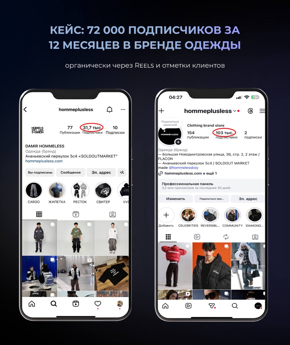 кейс 72000 подписчиков