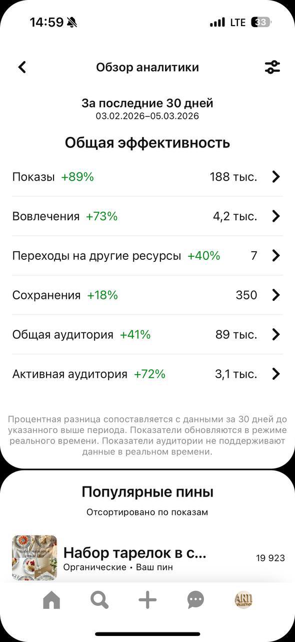 Pinterest analytics — керамика