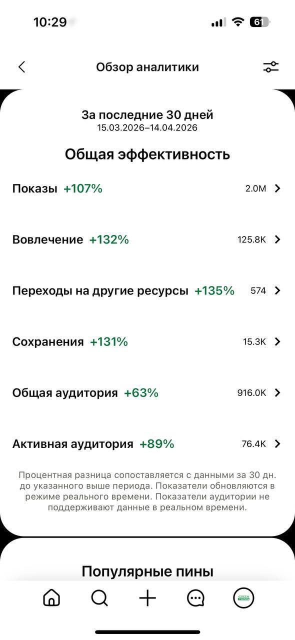 Pinterest analytics — растения