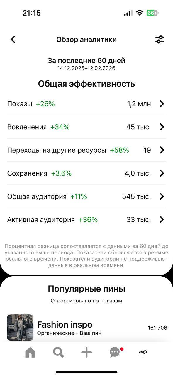 Pinterest analytics — Y2K одежда